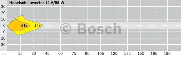 BOSCH Противотуманная фара 0 305 406 002