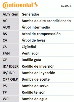 CONTITECH Soonrihmakomplekt 5PK1135K2