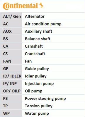 CONTITECH Поликлиновой ременный комплект 5PK1334K1