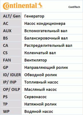 CONTITECH Поликлиновой ременный комплект 5PK2060D1