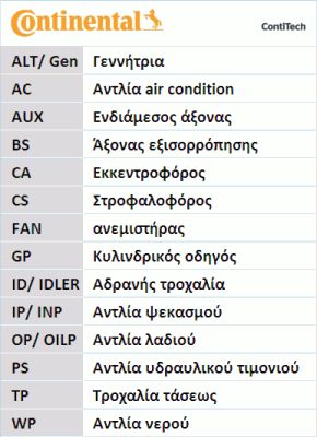 CONTITECH Поликлиновой ременный комплект 6PK1038K1