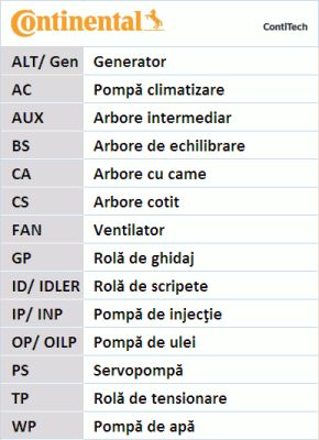 CONTITECH Soonrihmakomplekt 6PK1360K1