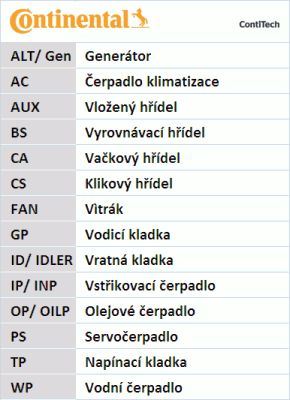 CONTITECH Поликлиновой ременный комплект 6PK1870K1