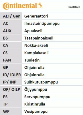 CONTITECH Soonrihmakomplekt 6PK976K2