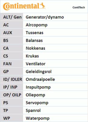 CONTITECH Generaatori vabakäik AP9006