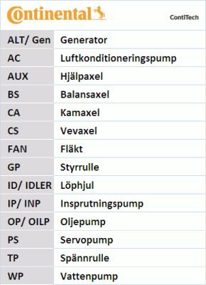 CONTITECH Generaatori vabakäik AP9049