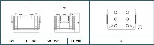 DETA Käivitusaku DG145A