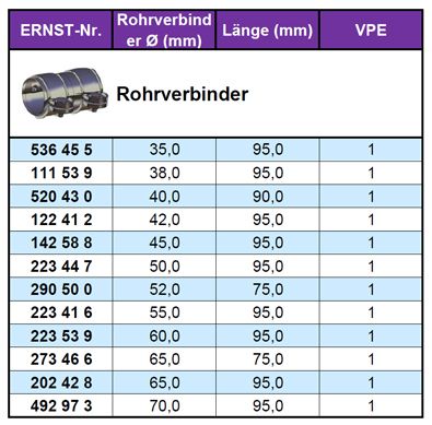 ERNST Соединительные элементы, система выпуска 273565