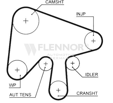 FLENNOR Hammasrihm 4529V