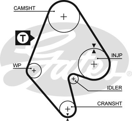 GATES Комплект ремня ГРМ K015129