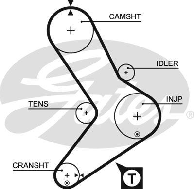 GATES Комплект ремня ГРМ K025039