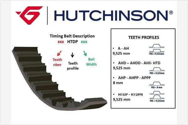 HUTCHINSON Зубчатый ремень 065 AHP 12.7