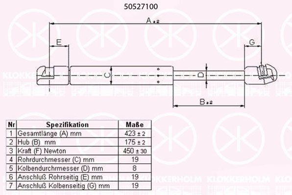 KLOKKERHOLM Gaasivedru, pagasi-/veoruum 50527100