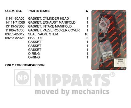 NIPPARTS Комплект прокладок, двигатель J1248037